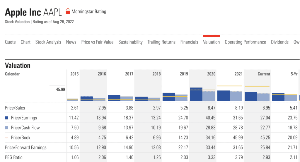 Top-10-invest-tools-for-beginner-morningstar