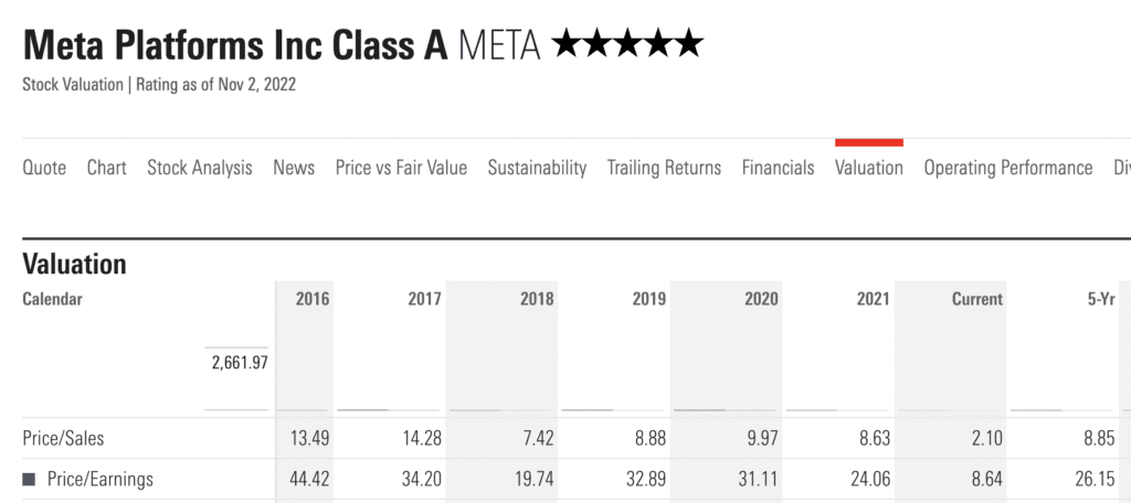 should i buy meta pe ratio