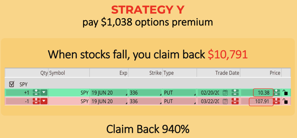 Options Hedge Strategies demo