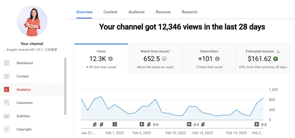 7 ways to make passive income youtube