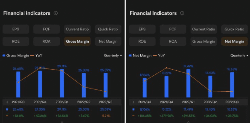 why tesla drop margin