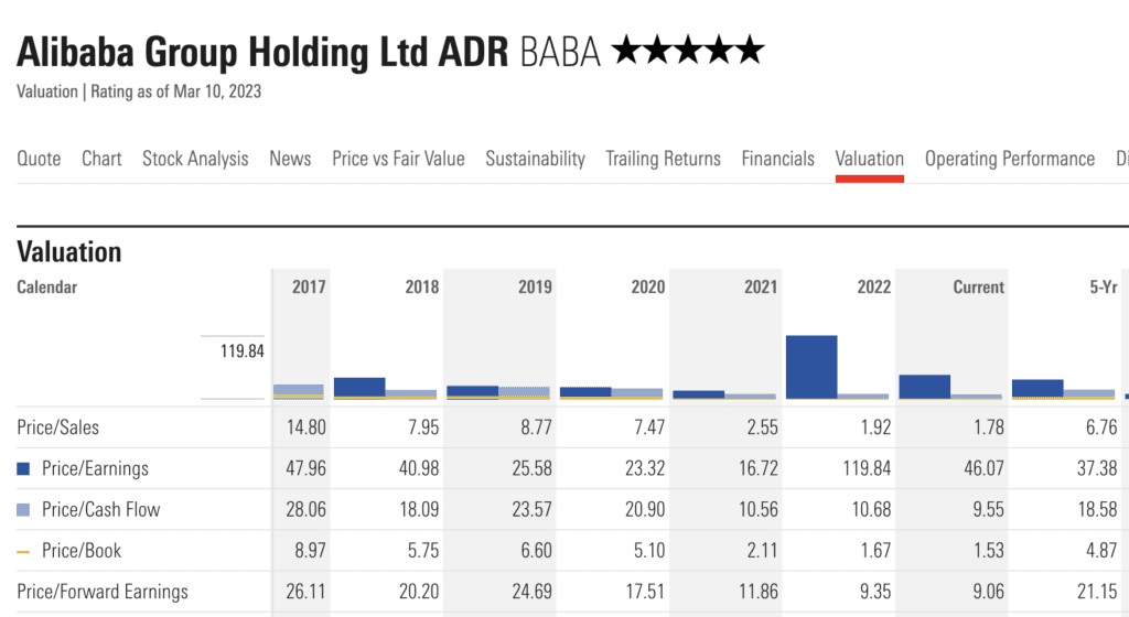 time to sell baba value