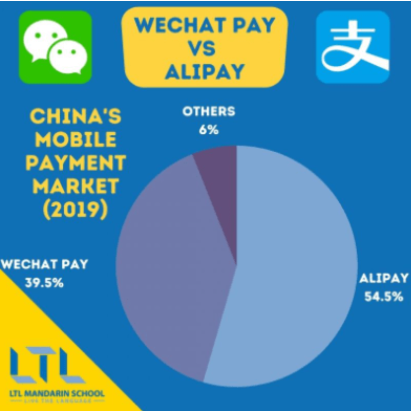 time to sell baba vs wechat