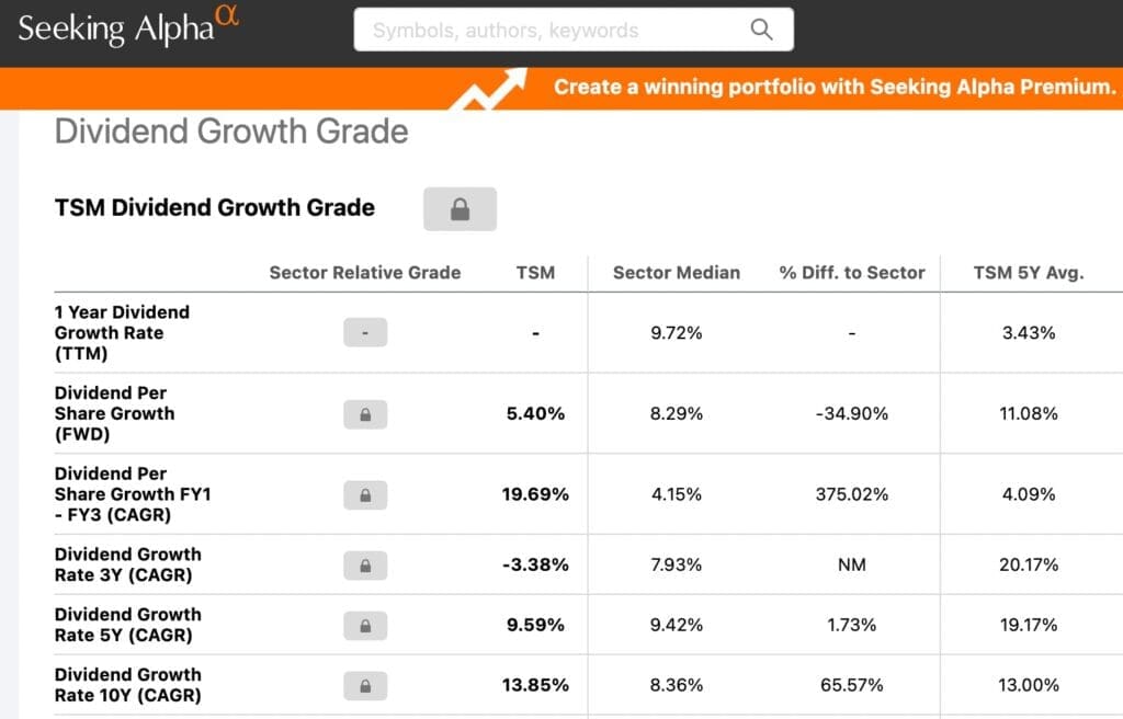 why did warren buffett sell tsmc dividends