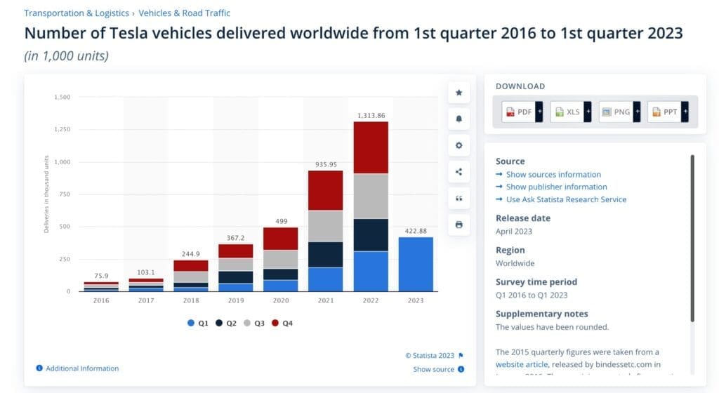 buy tesla stock production