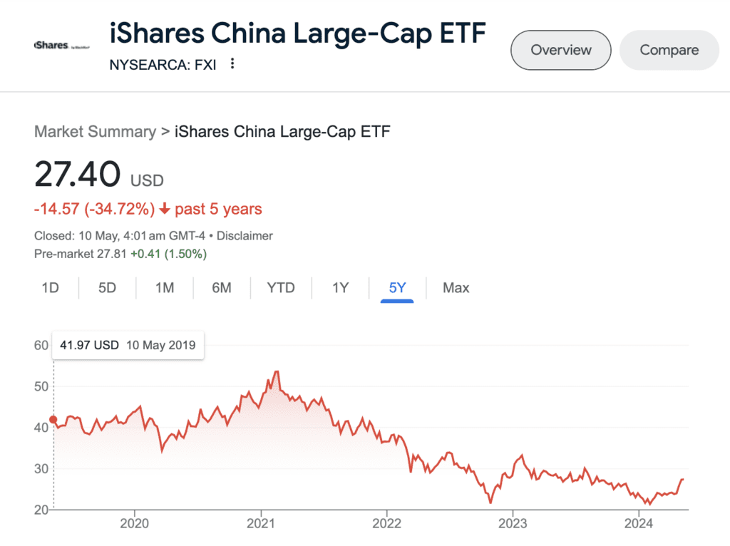 Should-you-invest-in-China-right-now