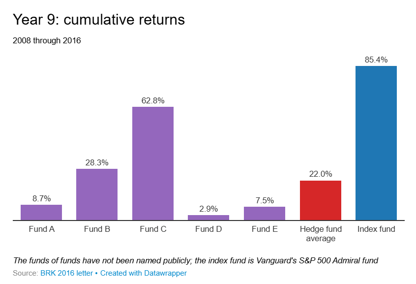 Warren Buffett’s Investment Advice for Women bet